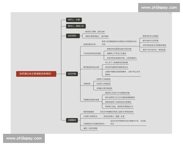 体育团队组织管理模式创新与绩效提升策略研究探索